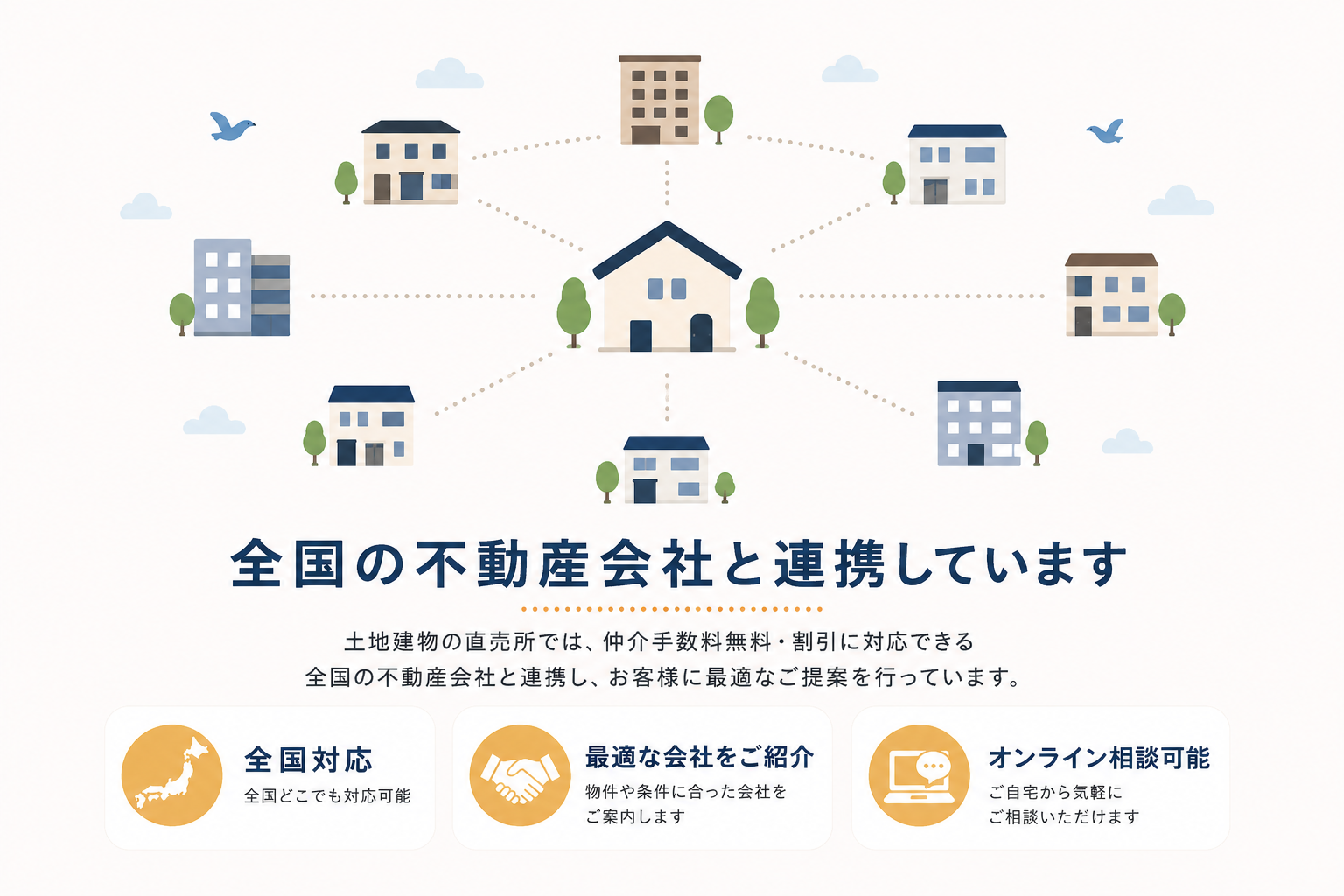 全国の不動産会社と連携