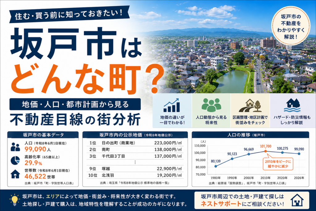 坂戸市はどんな町？地価・人口・都市計画から見る不動産目線の街分析